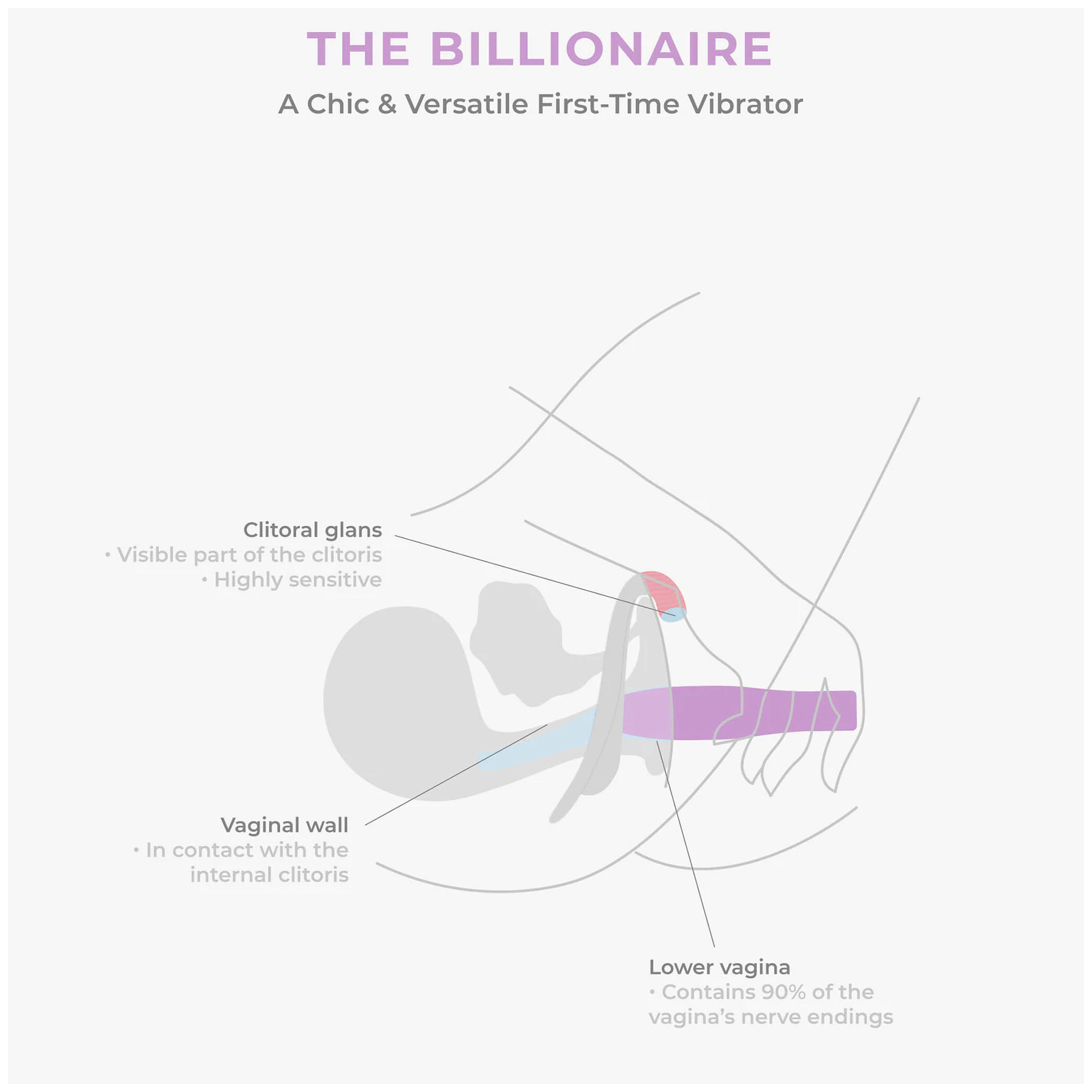 Smile Makers - The Billionaire - Vibrátor