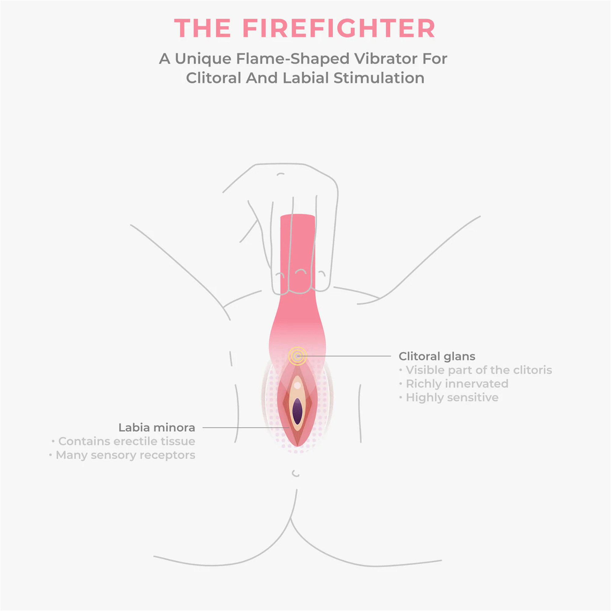 Smile Makers - The Firefighter - Klitorisz Vibrátor