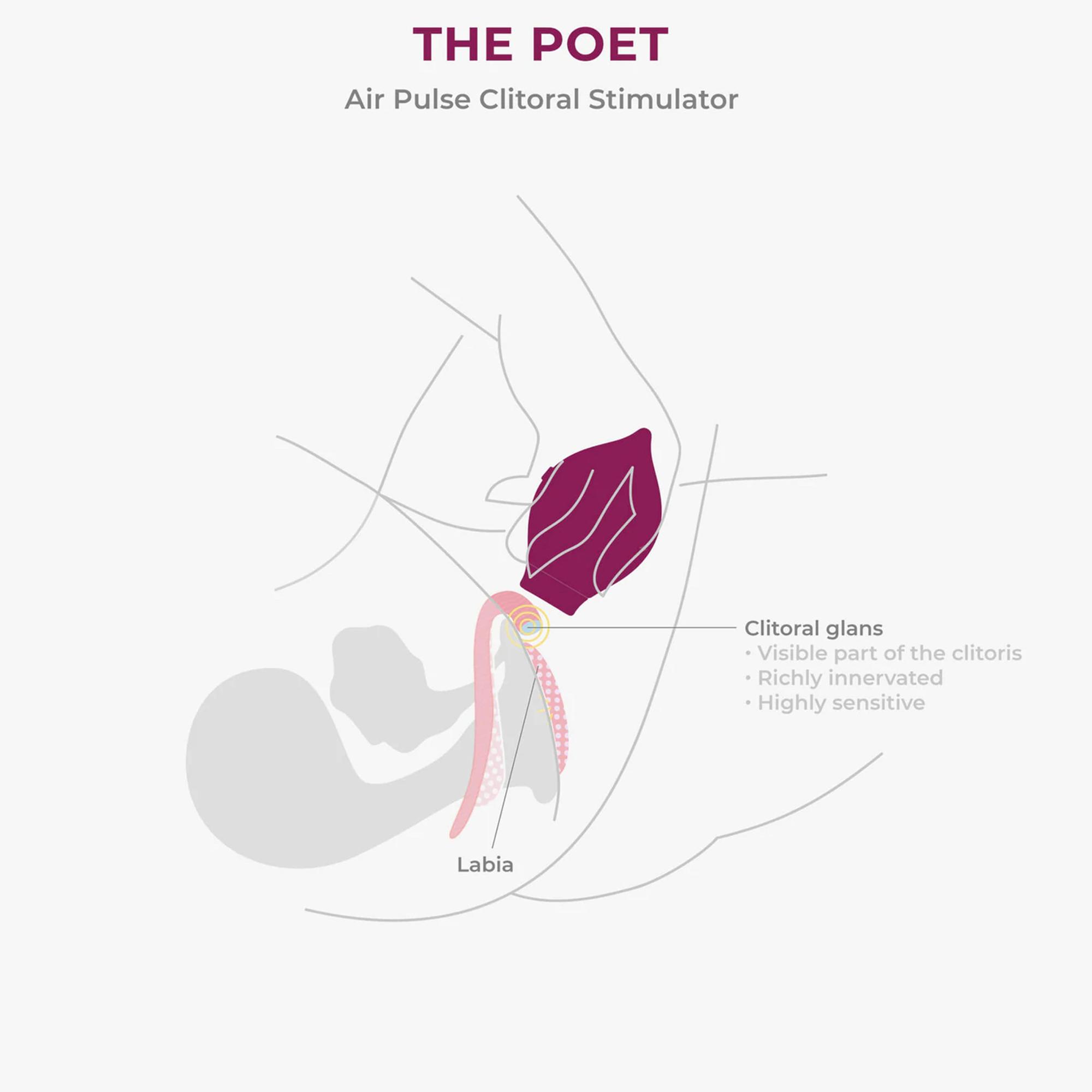 Smile Makers - The Poet klitorisz vibrátor
