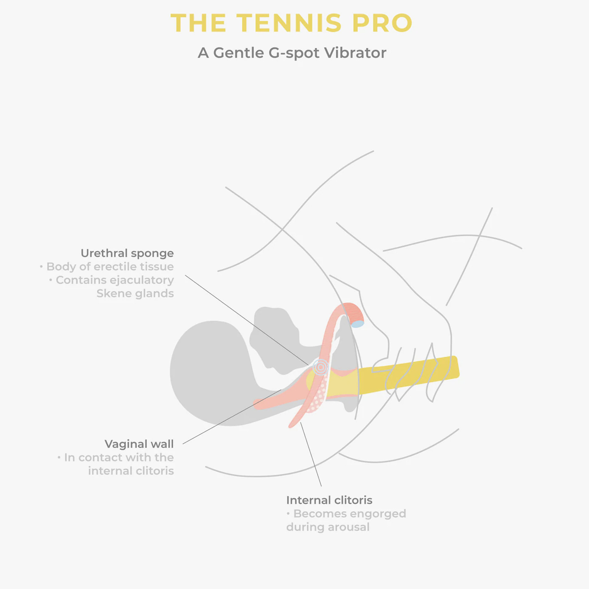 Smile Makers - The Tennis Pro - G Pont Vibrátor
