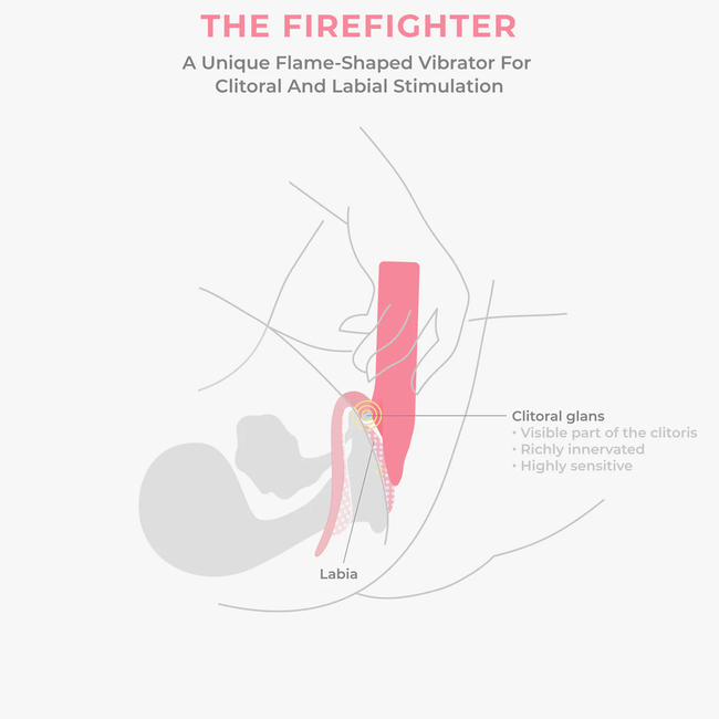 Kép 6/6 - Smile Makers - The Firefighter - Klitorisz Vibrátor